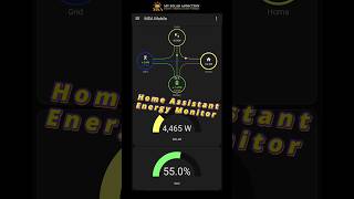 Home Assistant Energy Monitor On My iPhone - NICE !!! #homeassistant #diysolar #energyindependence
