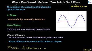 Phase Relationship Between Two Points on a Wave