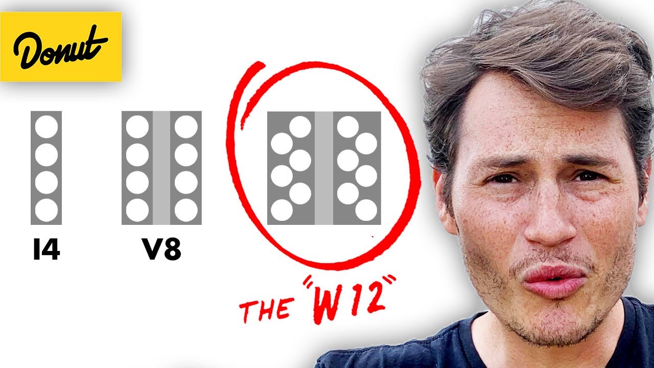 The W12 Engine - the science explained