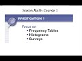 Understanding Frequency Tables and Histograms