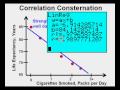 Understanding Correlation in Algebra