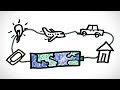 Future of Battery Technology