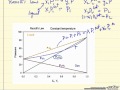 Raoult's Law and Vapor-Liquid Equilibrium