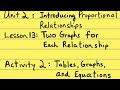 Constant of Proportionality Concepts