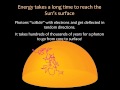 Nuclear Processes and Solar Dynamics