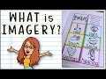 Exploring Imagery in Poetry