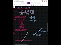 Understanding Slope and Its Properties