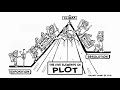 Narrative Elements and Mars Rovers