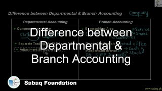Difference between Departmental & Branch Accounting