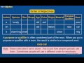 Ordering Adjectives for Effective Descriptions