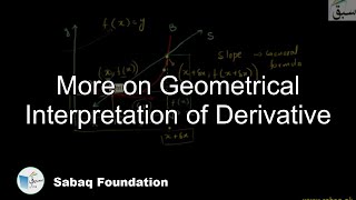 More on Geometrical Interpretation of Derivative
