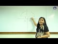 Understanding Rotations in Cartesian Coordinates