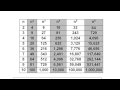 Logarithmic Properties and Expressions