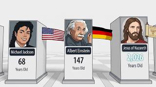 How Old Would These Famous Historical Figures Be Now?