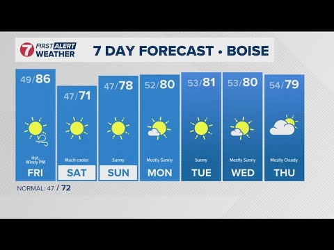 High fire danger to start the weekend, winds and hot temps on tap for Friday