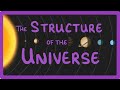 Exploring the Structure of the Universe