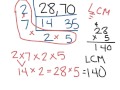 GCF and LCM Concepts Review