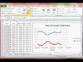 Graphing Tides in Excel