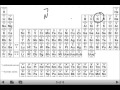 Exploring Atoms, Ions, and Isotopes