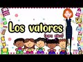 Values and Their Importance