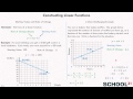 Exploring Linear Functions and Their Construction