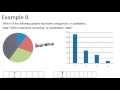Exploring Basic Graph Types in Probability and Statistics