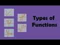 Power and Rational Functions Concepts