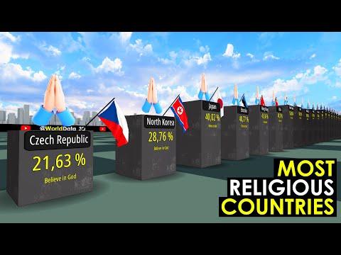Countries that Most Believe in GOD