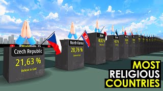 Countries that Most Believe in GOD