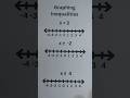 Graphing Inequalities and Circles