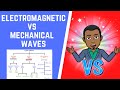 Exploring Electromagnetic and Mechanical Waves