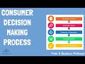 Understanding the Consumer Decision-Making Process