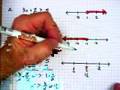 Graphing Inequalities on a Number Line