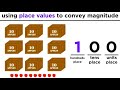 Understanding Place Values and Estimation