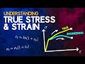 Understanding Stress-Strain Curves