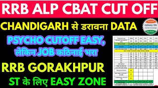 RRB ALP psycho test cutoff analysis chandigarh Easy से डरावना कैसे रहेगा? Gorakhpur alp cut off 2024