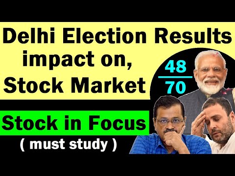 Delhi Election Result impact on Stock Market | 1 कंपनी को फायदा ? | BJP | APP | Modi | Kejriwal SMKC