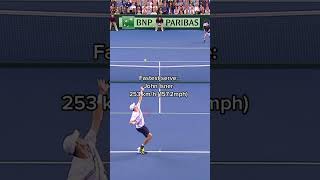 Unbreakable Tennis Records #fok