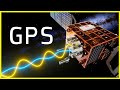 Understanding GPS and GNSS
