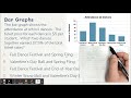 Exploring Bar Graphs in 7.6G