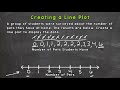 Exploring Line Plots