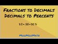 Converting Fractions to Decimals and Percentages