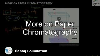 More on Paper Chromatography