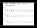 Electron Configuration and Orbital Principles
