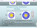 Exploring Periodic Table Trends