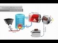 Electricity Generation Concepts