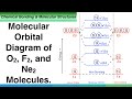 Bonding and Electronic Configurations