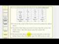 Fair Share Distribution in Inheritance