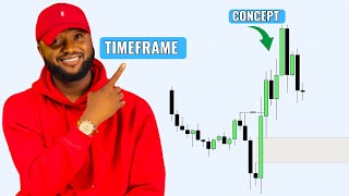 Power of Timeframe in Forex Trading
