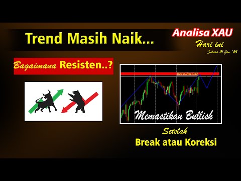 Analisa XAU Hari ini Selasa 21 Jan '25 II Trend Kuat Naik, Bagaimana Resisten ? II ini Konfirmasinya